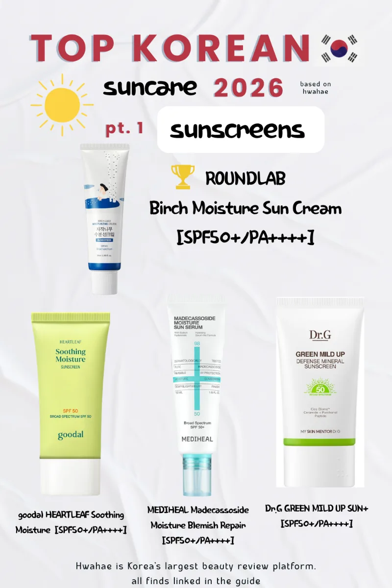 top korean suncare 2026 | sunscreens pt. 1